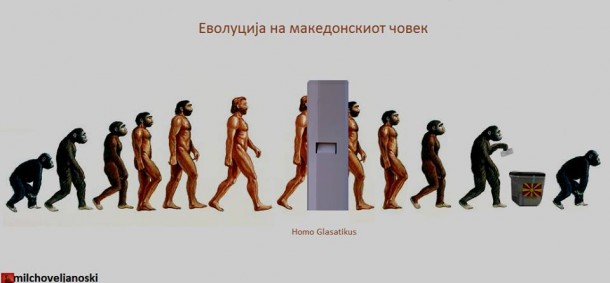 evolucija