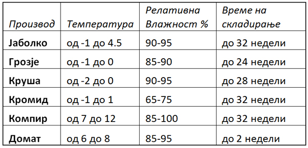prokredit_tabela1
