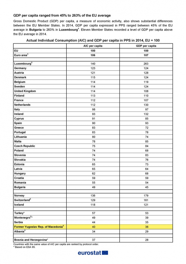 eurostat-tabela